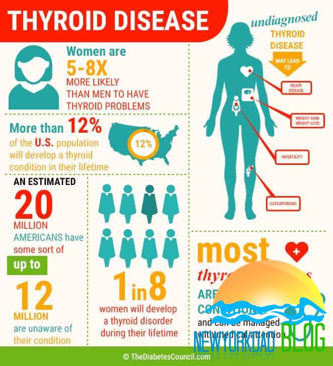 What Diet Fixes Thyroid Problems?